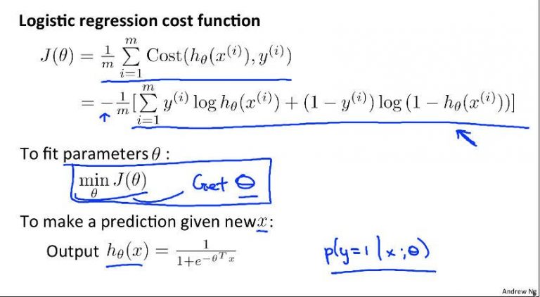 Logistic regression cost function