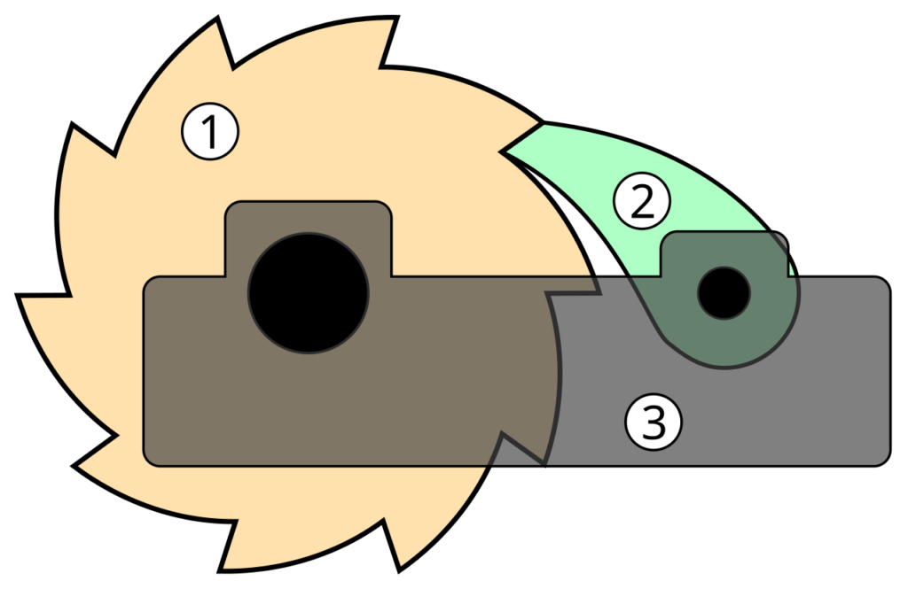 ratchet and pawl mechanism