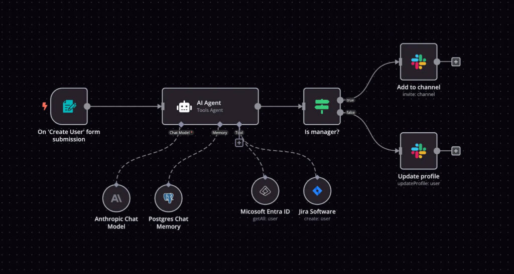 integrating DeepSeek into n8n