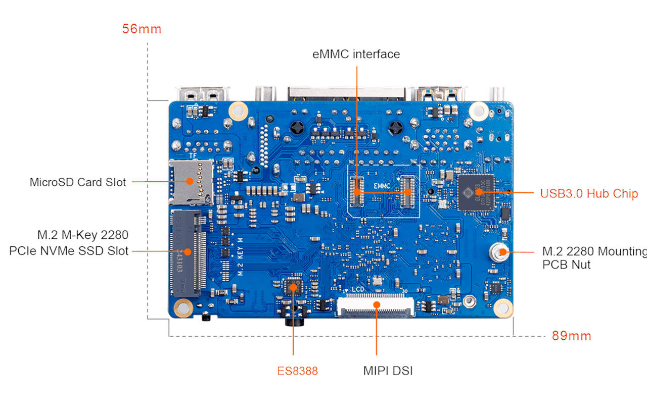 Orange Pi RV2 features