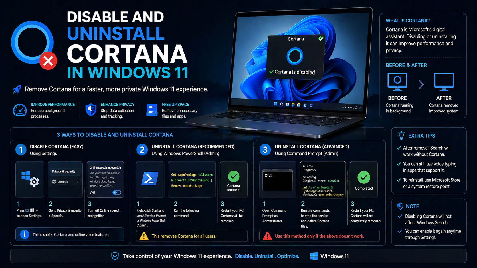 How to disable and uninstall Cortana in Windows 11