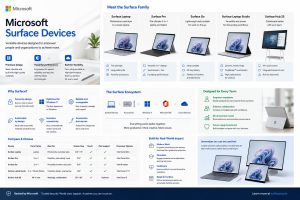 Microsoft surface devices