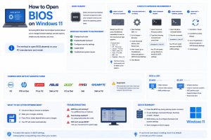 how to open bios on Windows 11