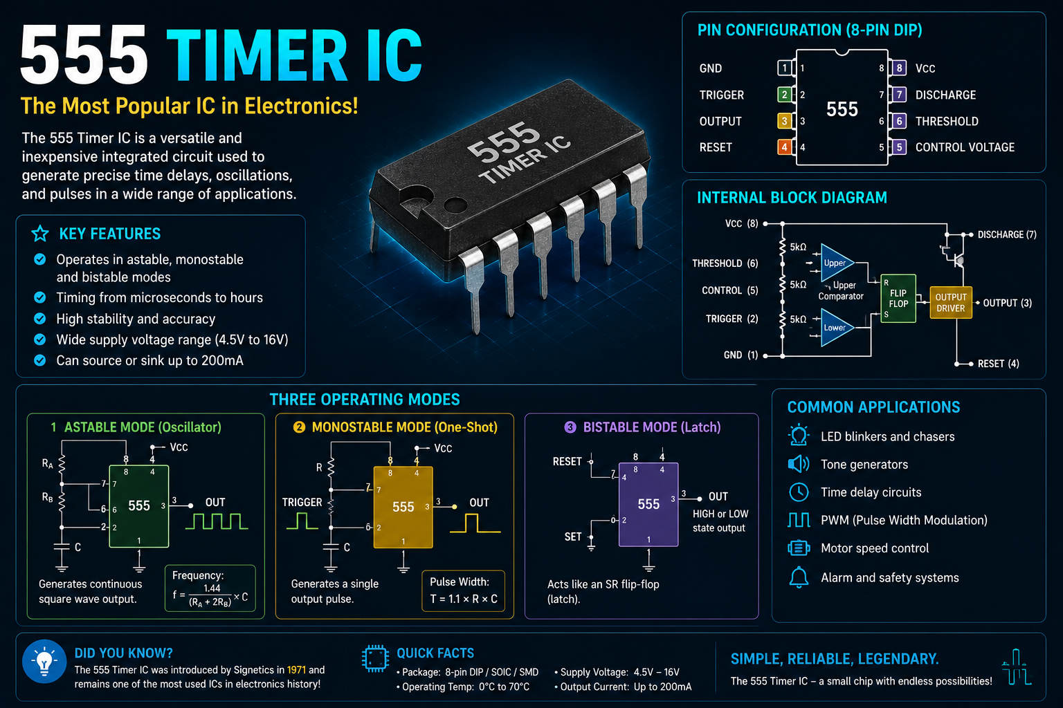 The 555 Timer IC