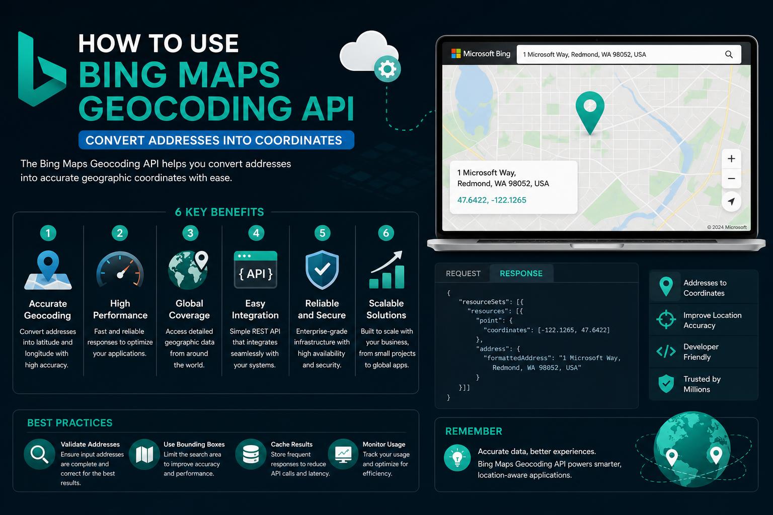 bing maps geocoding api