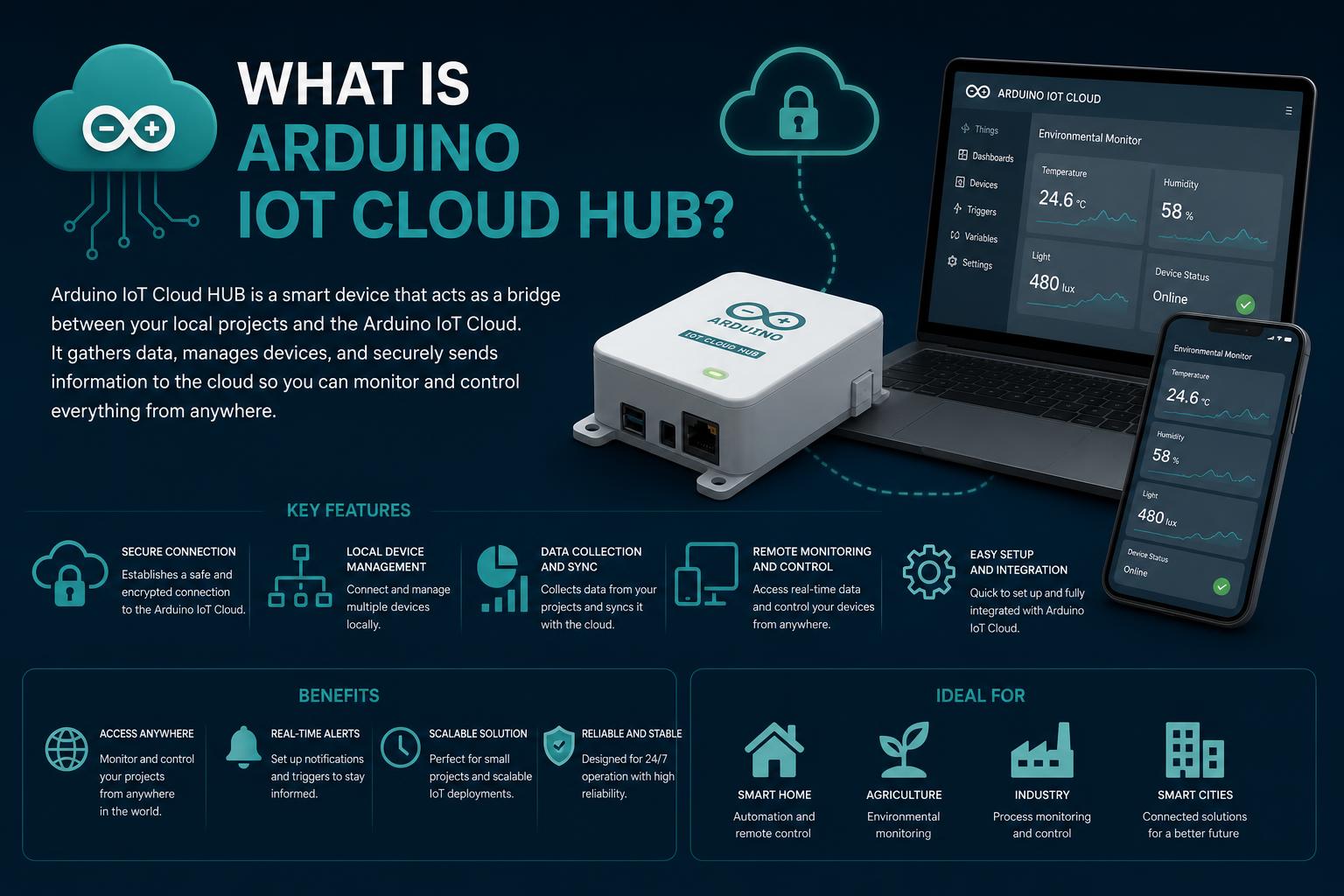 what is Arduino IoT Cloud HUB