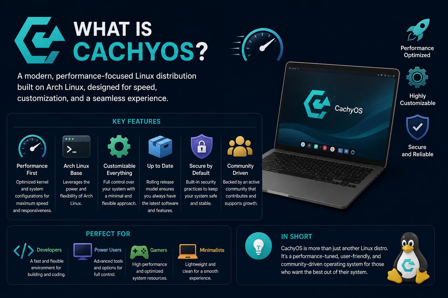 What is CachyOs