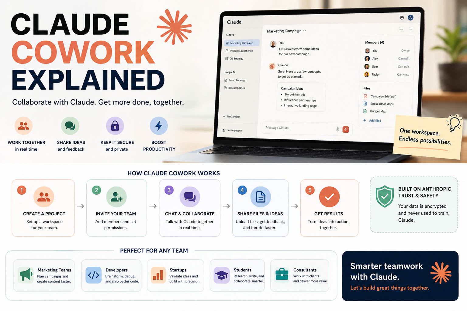 What is Claude Cowork