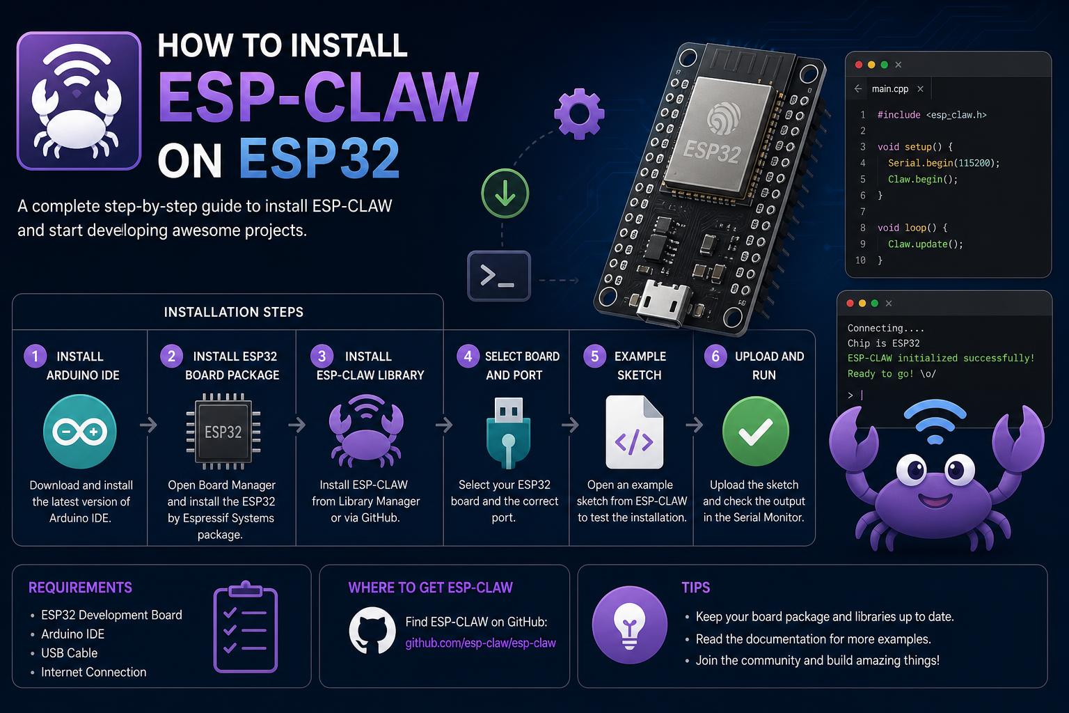 Wie installiert man ESP Claw auf einem ESP32?