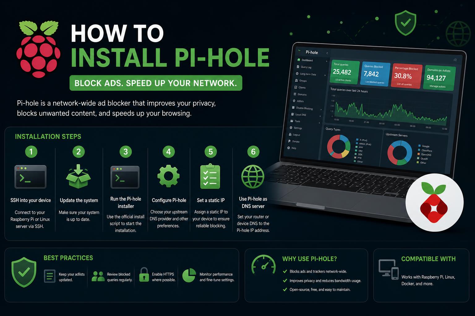 how to install pi-hole