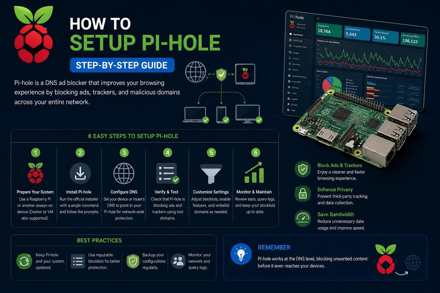 how to setup pi-hole