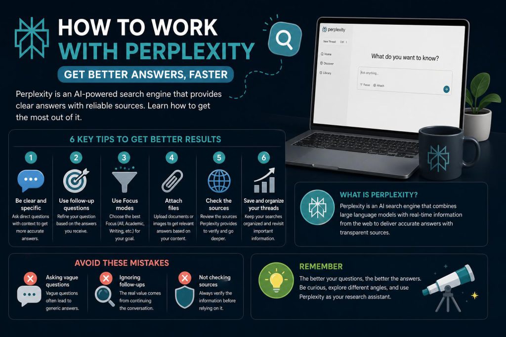 how to work with perplexity