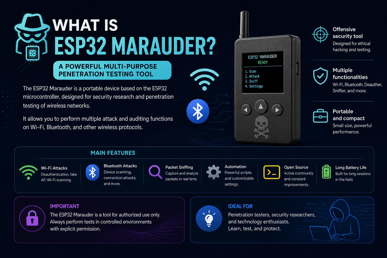 what is esp32 marauder
