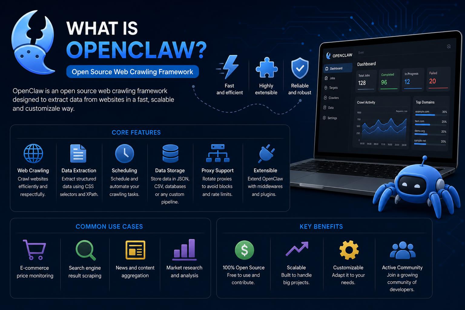 what is openclaw