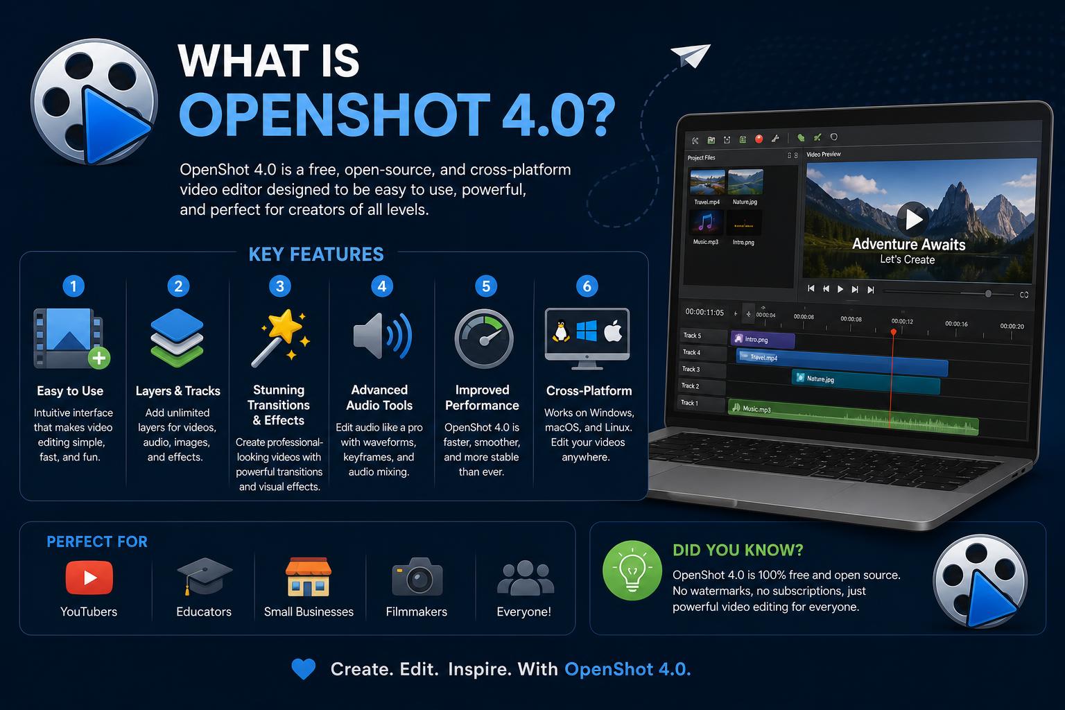 Wat is Openshot 4.0?