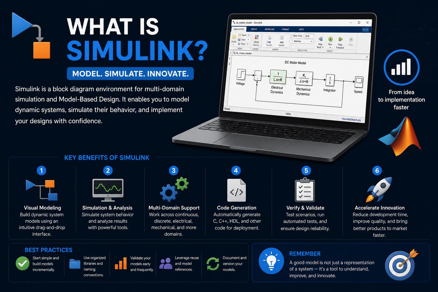Was ist Simulink?