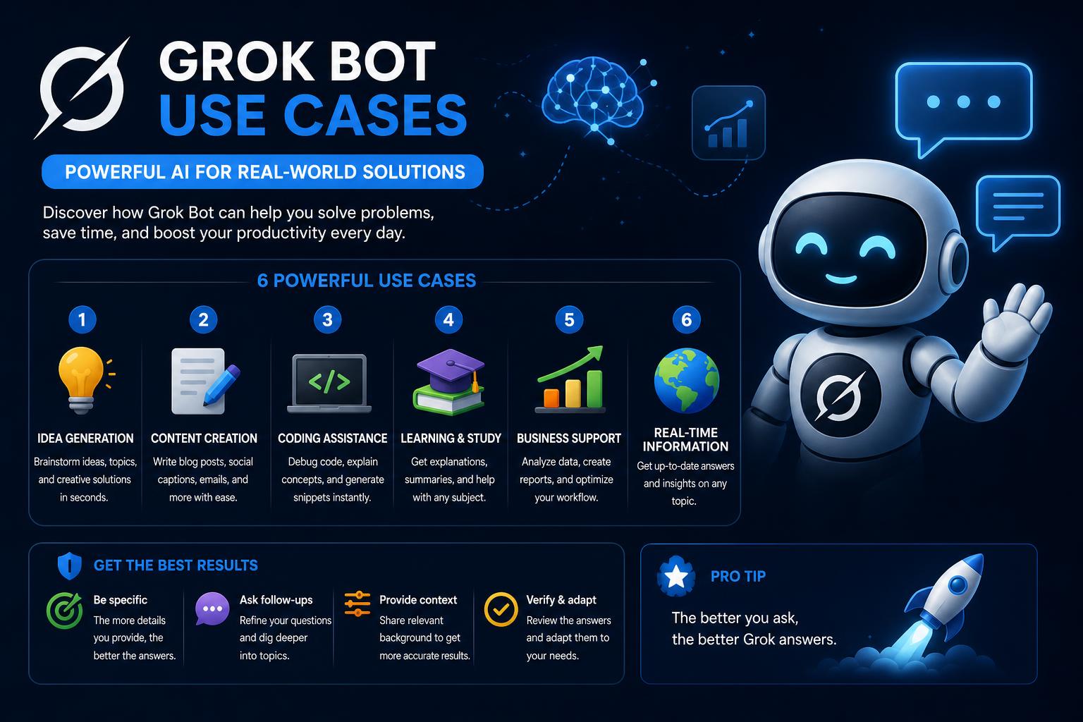 Grok Bot uses cases