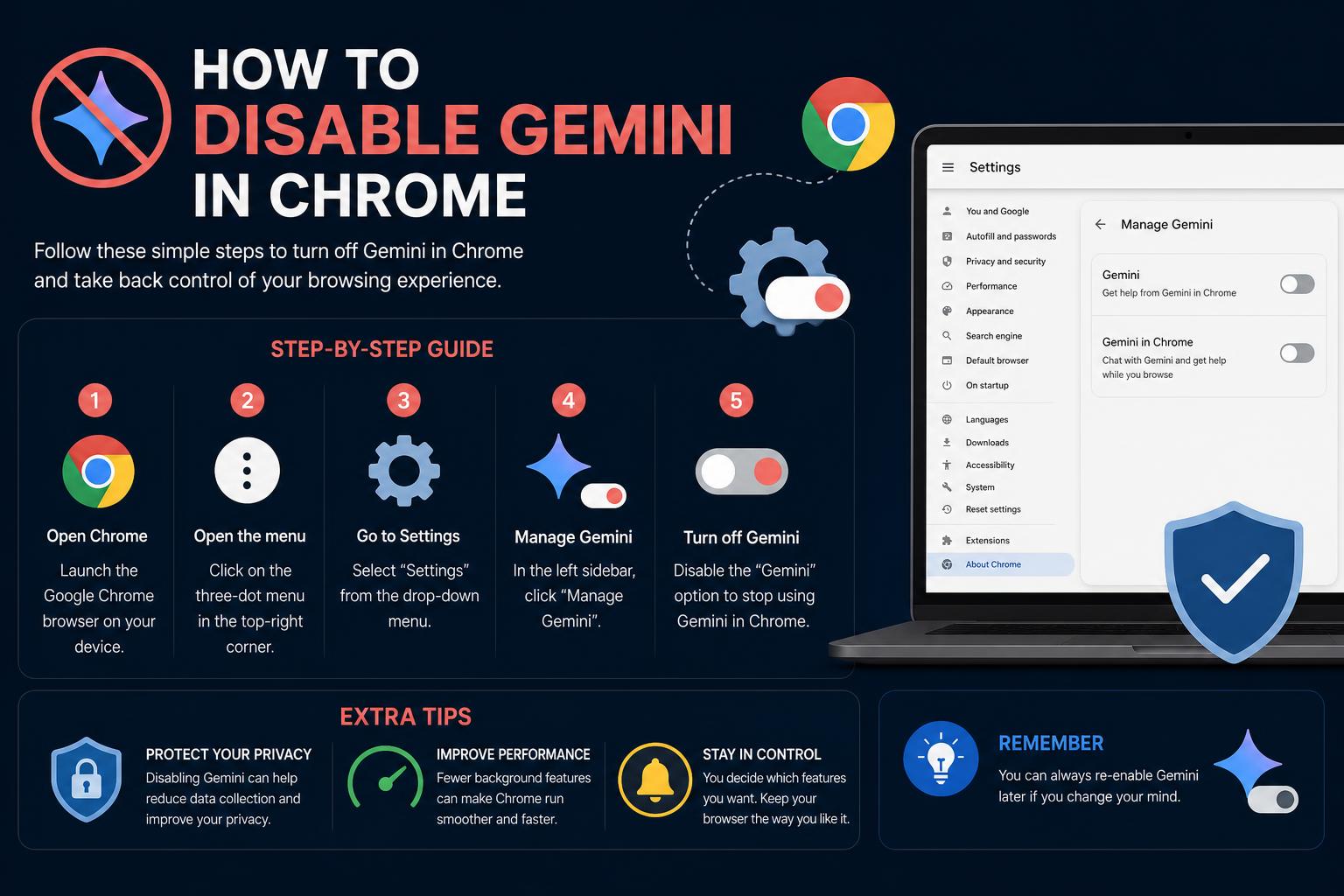 Kako onemogućiti Gemini u Chromeu
