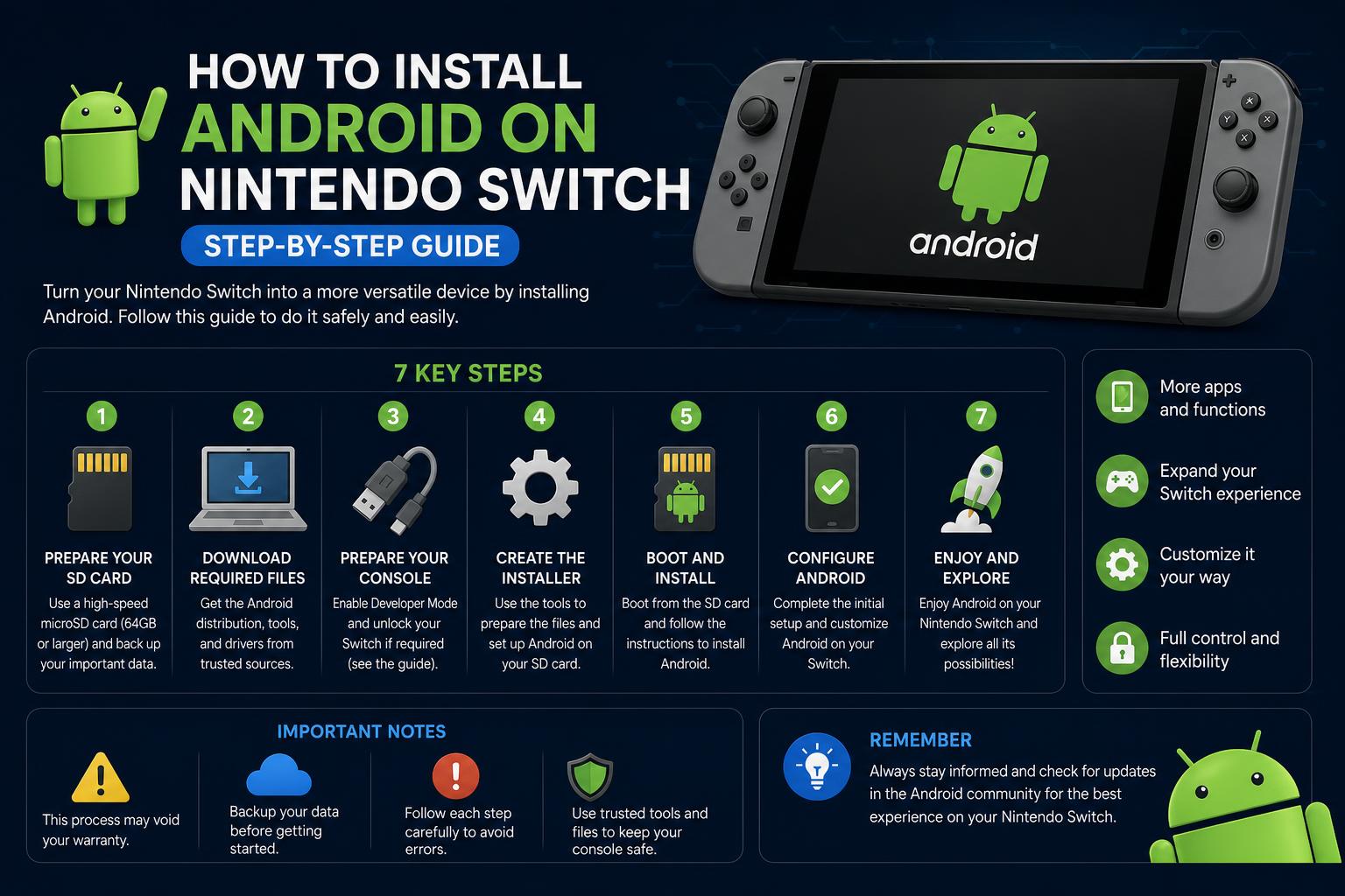 Instalirajte Android na Nintendo Switch