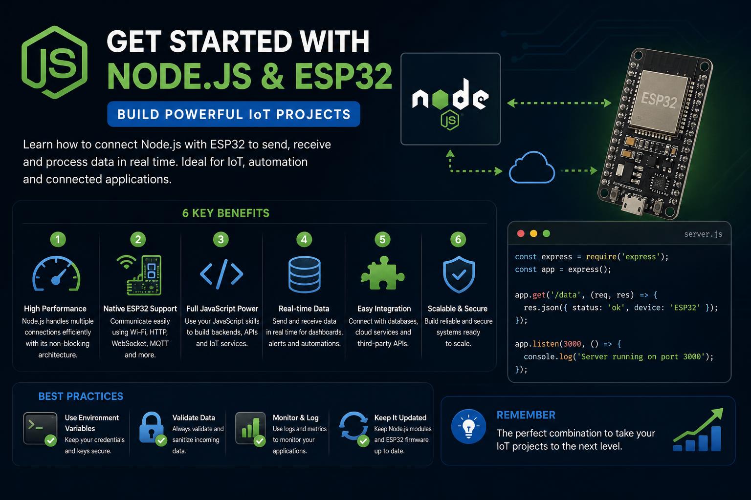 node js esp32