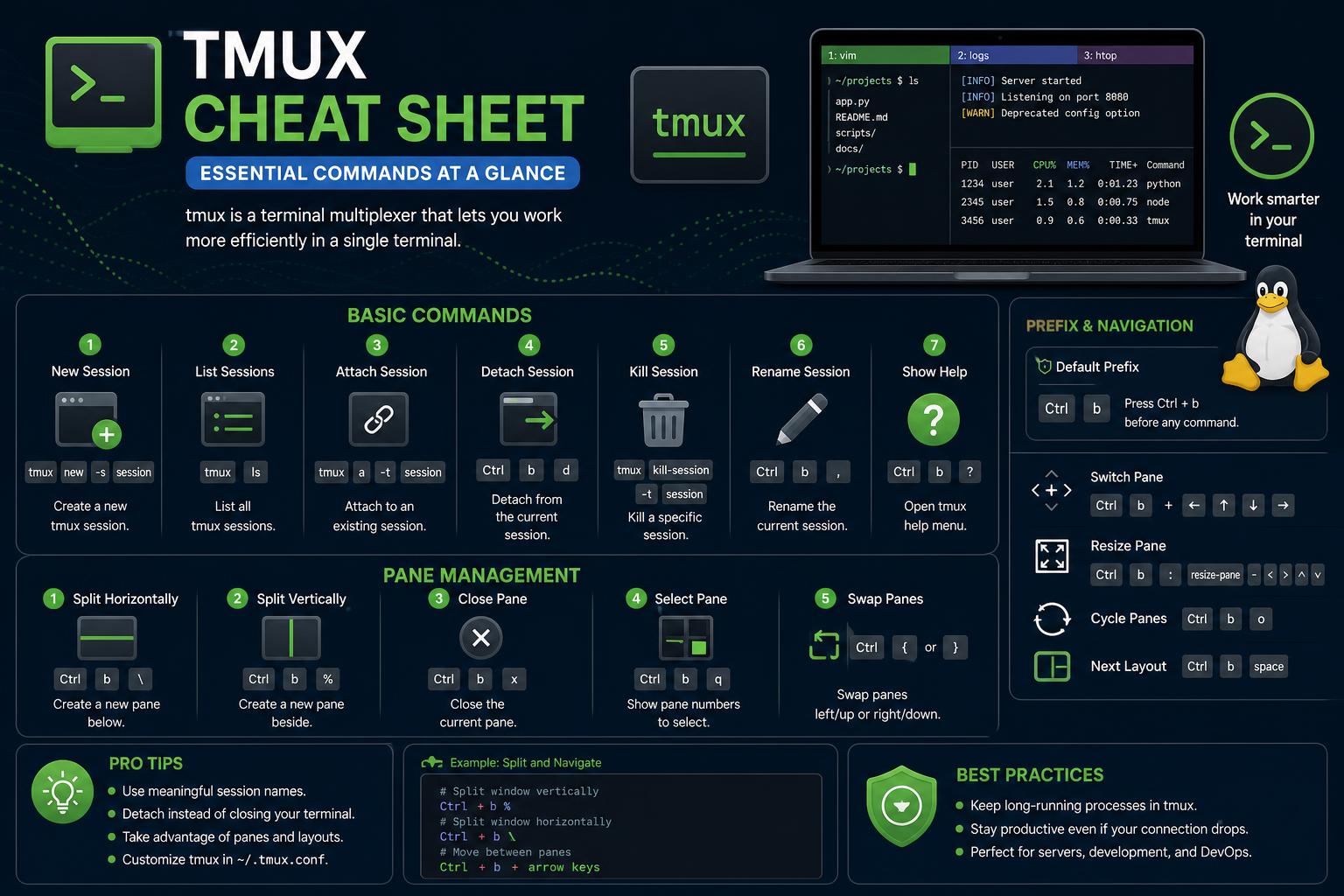 tmux cheat sheet