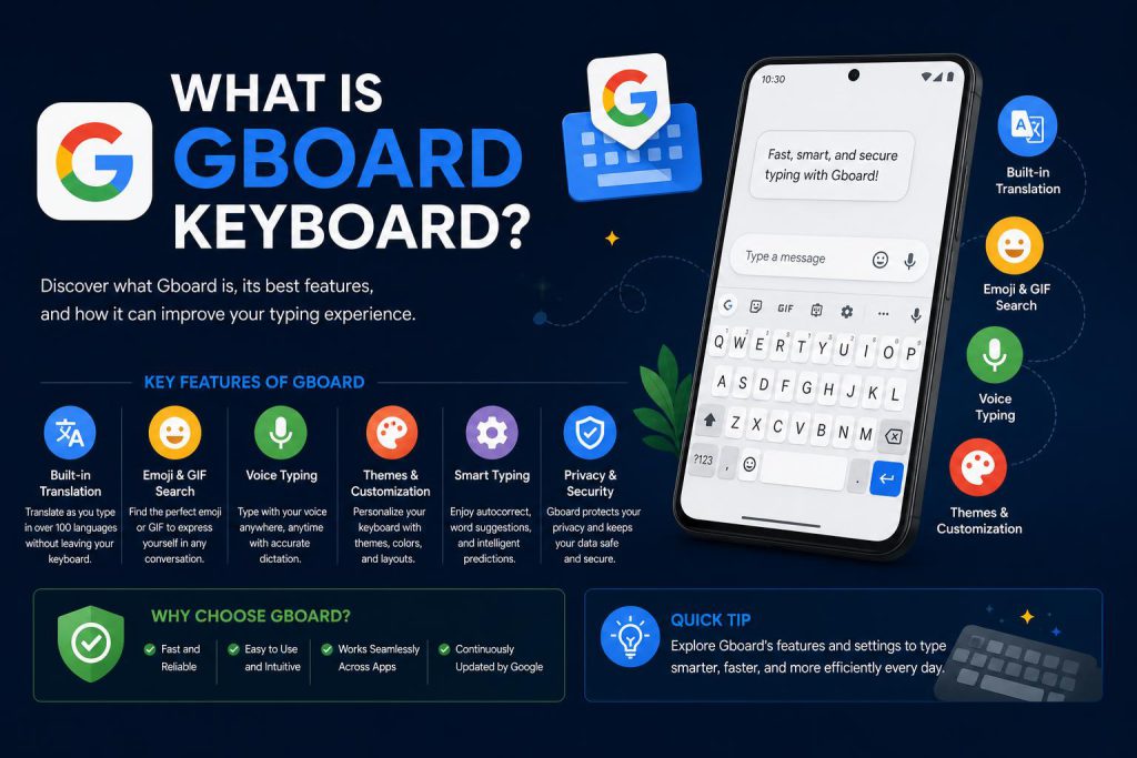 What is gboard keyboard