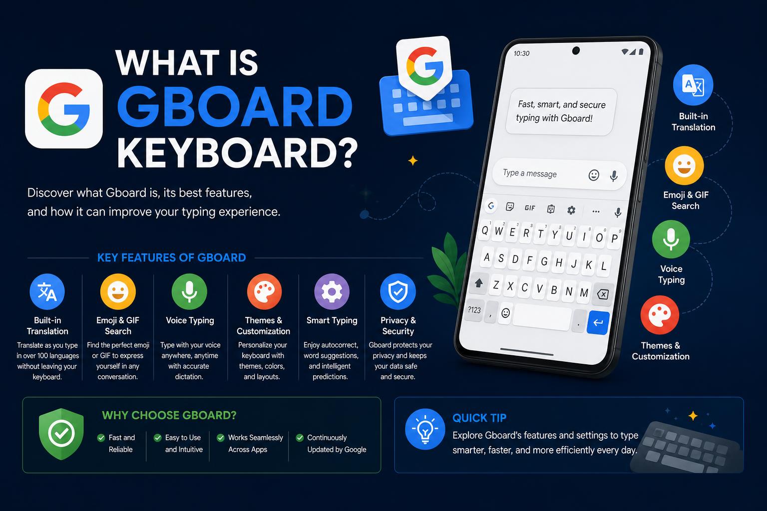 What is gboard keyboard