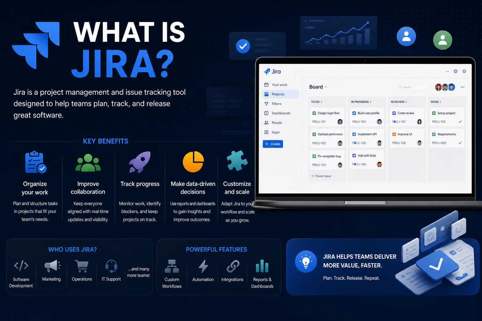 What is Jira