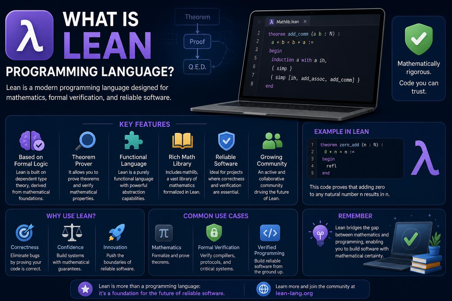 What is Lean Programming Language