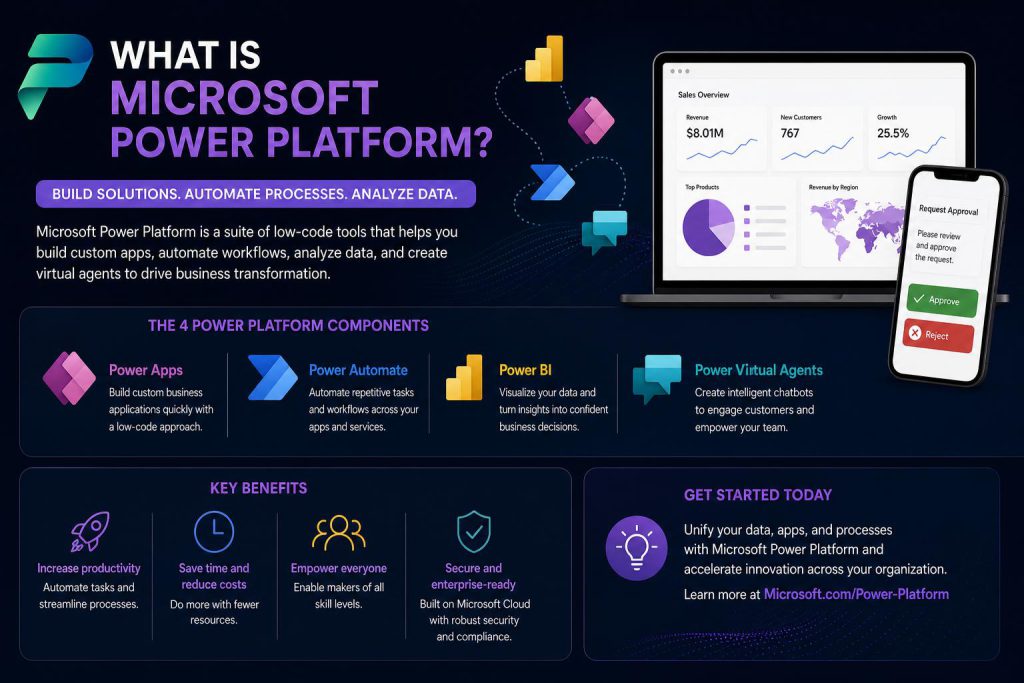 What is Microsoft Power Platform