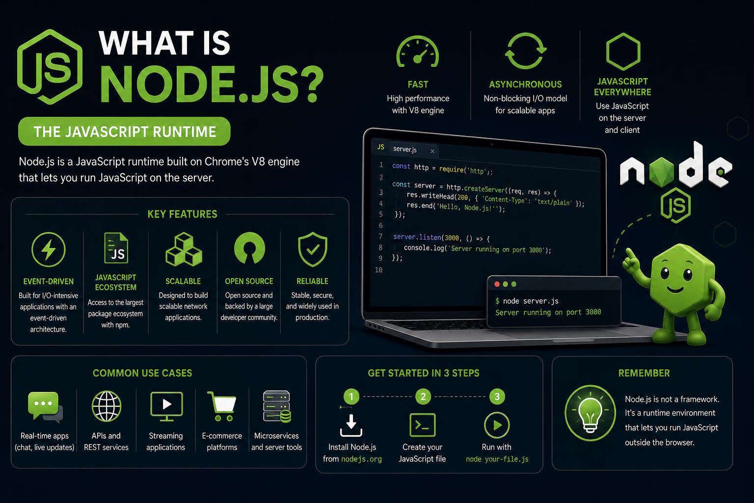 What is Node JS