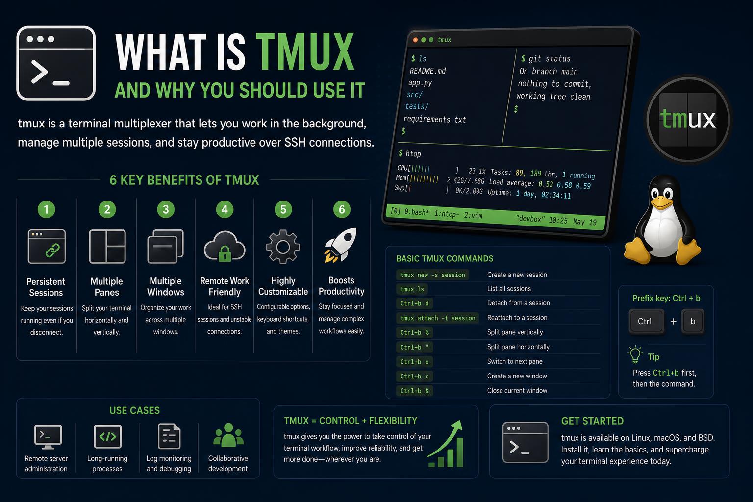 what is tmux