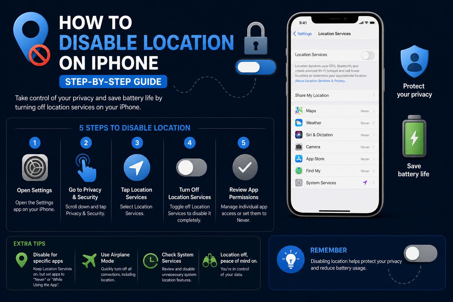 Disable location on iphone