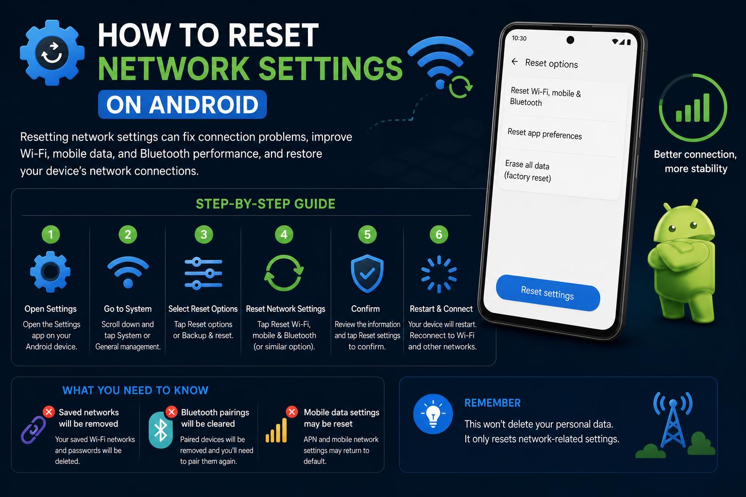 How to reset Network settings on Android