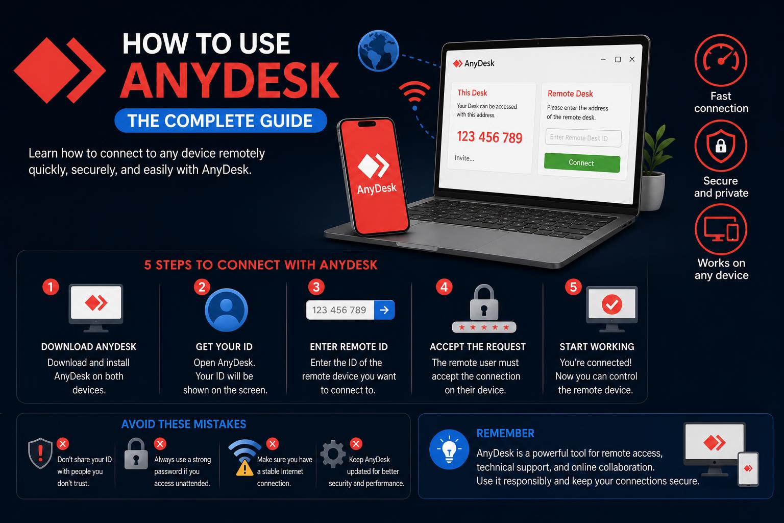 How to use anydesk