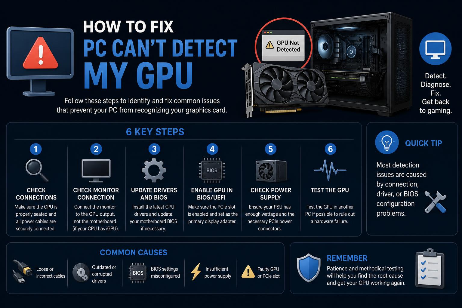 PC can't detect my GPU