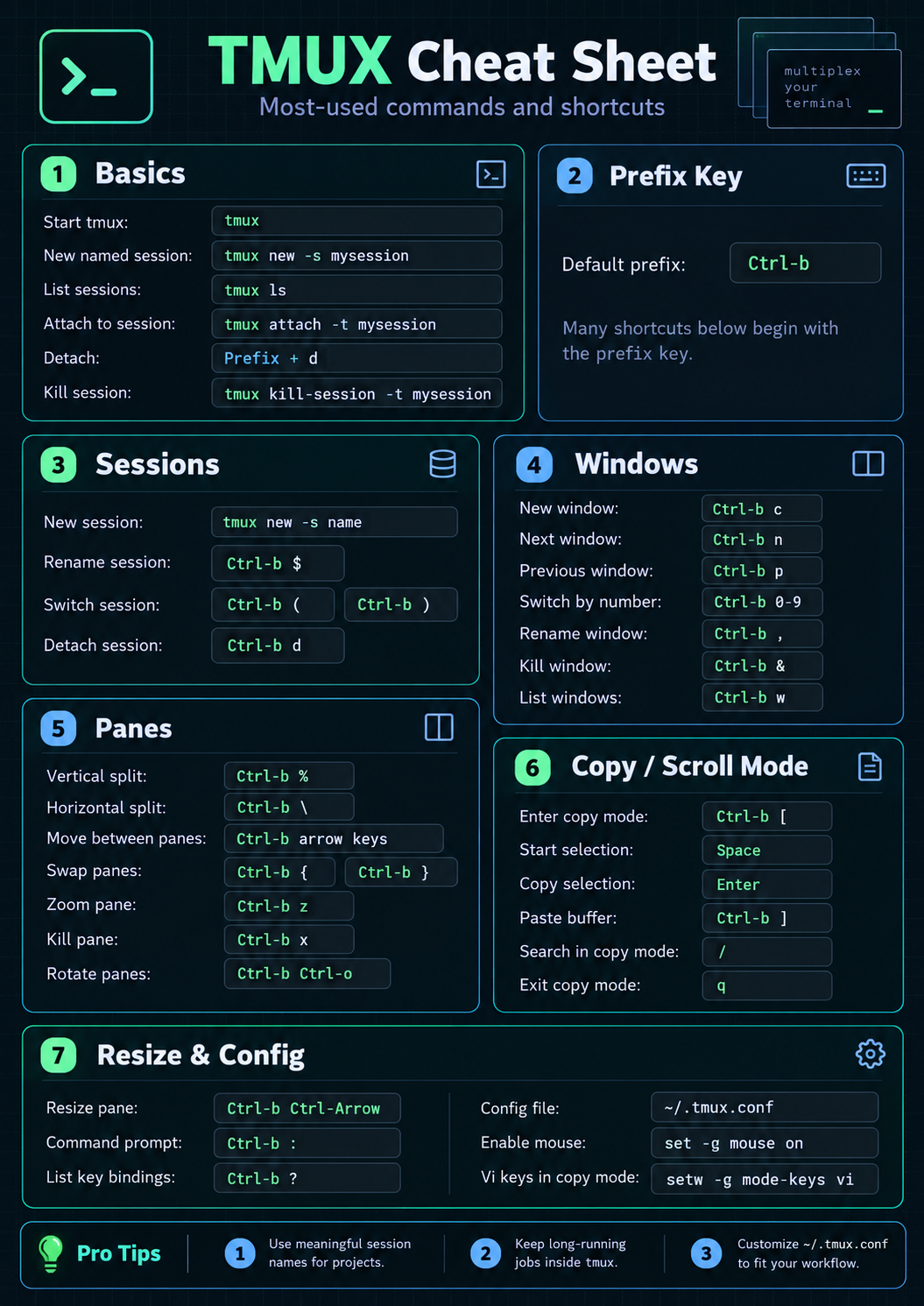 TMUX Cheat Sheet