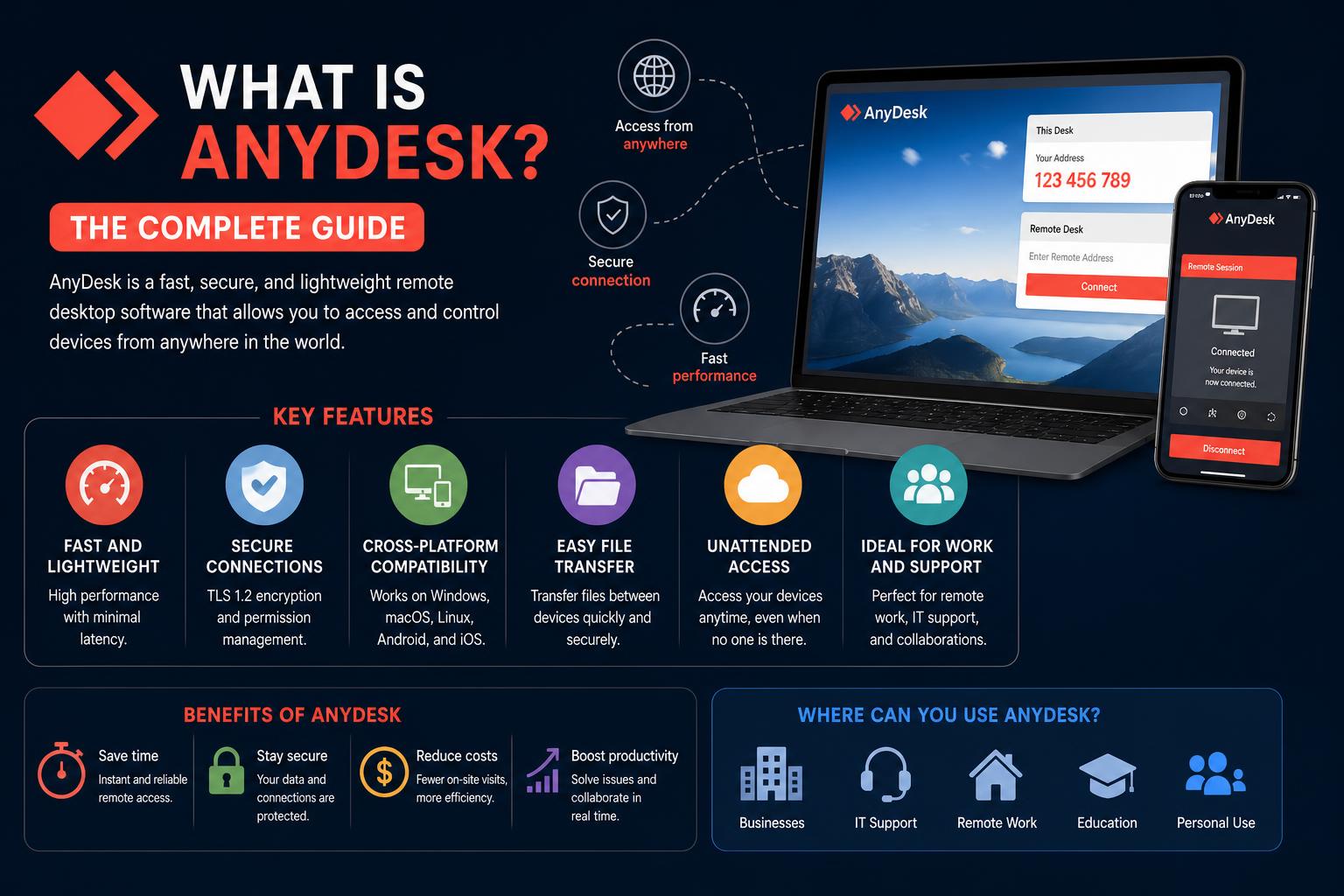 What is AnyDesk