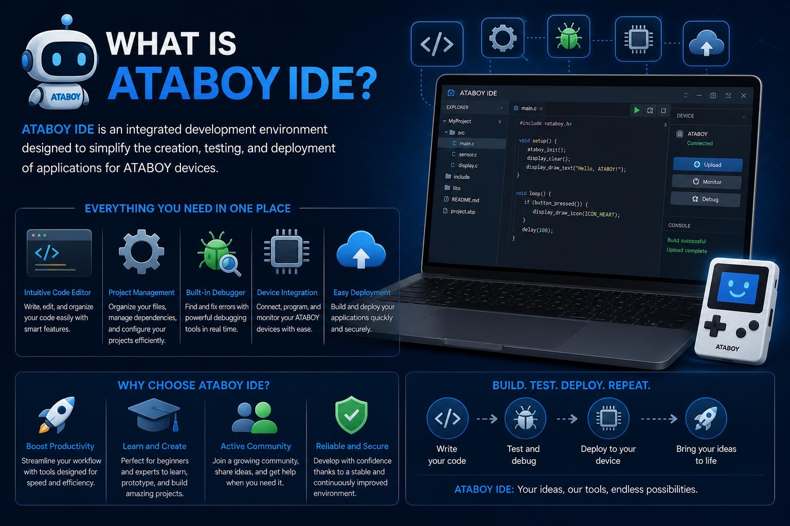 What is ATAboy IDE