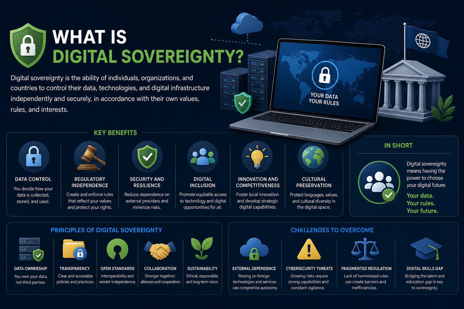 What is digital sovereignty