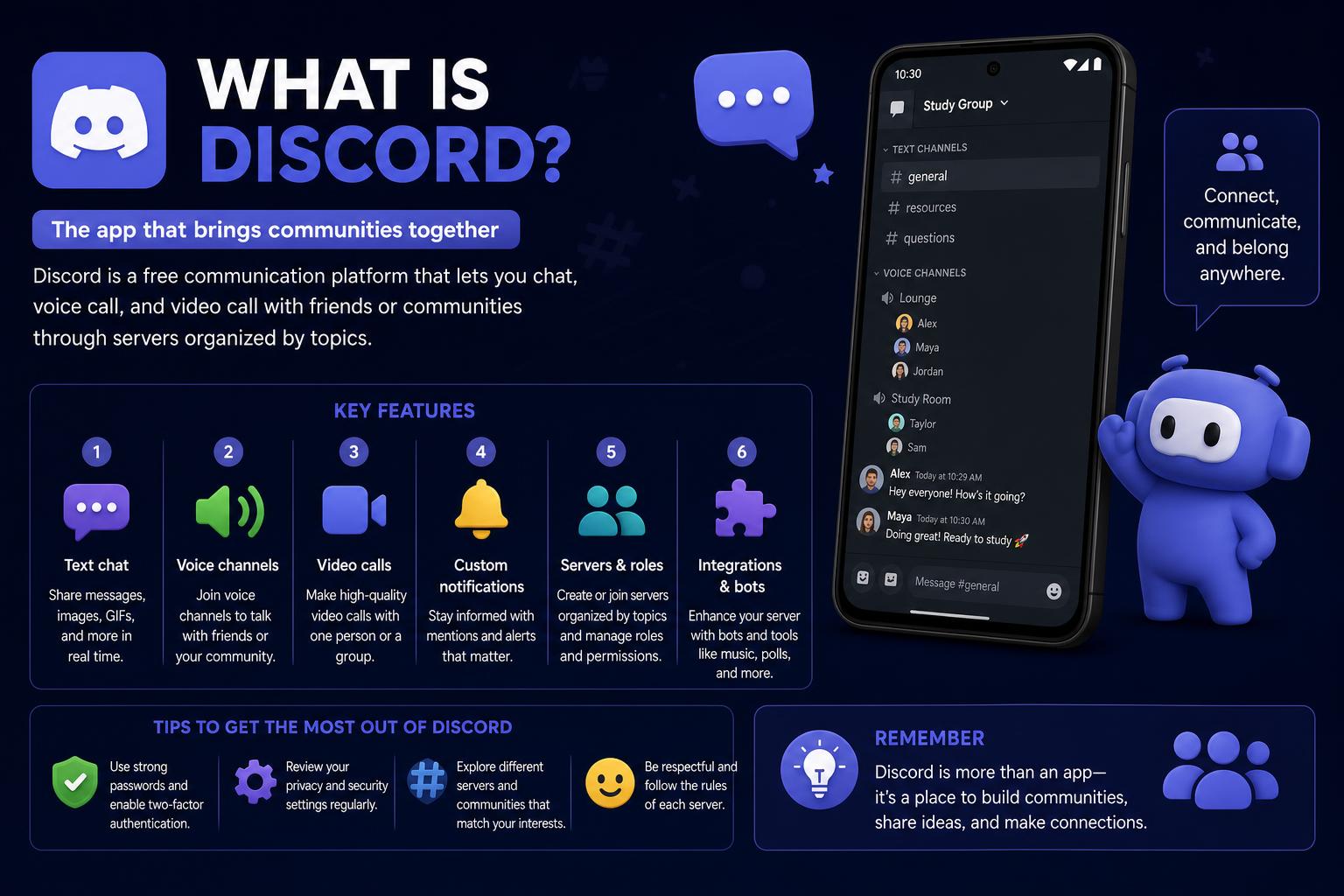 What is Discord