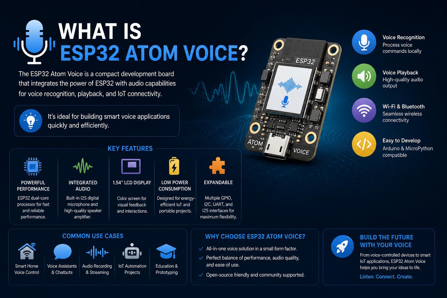What is esp32 atom voice