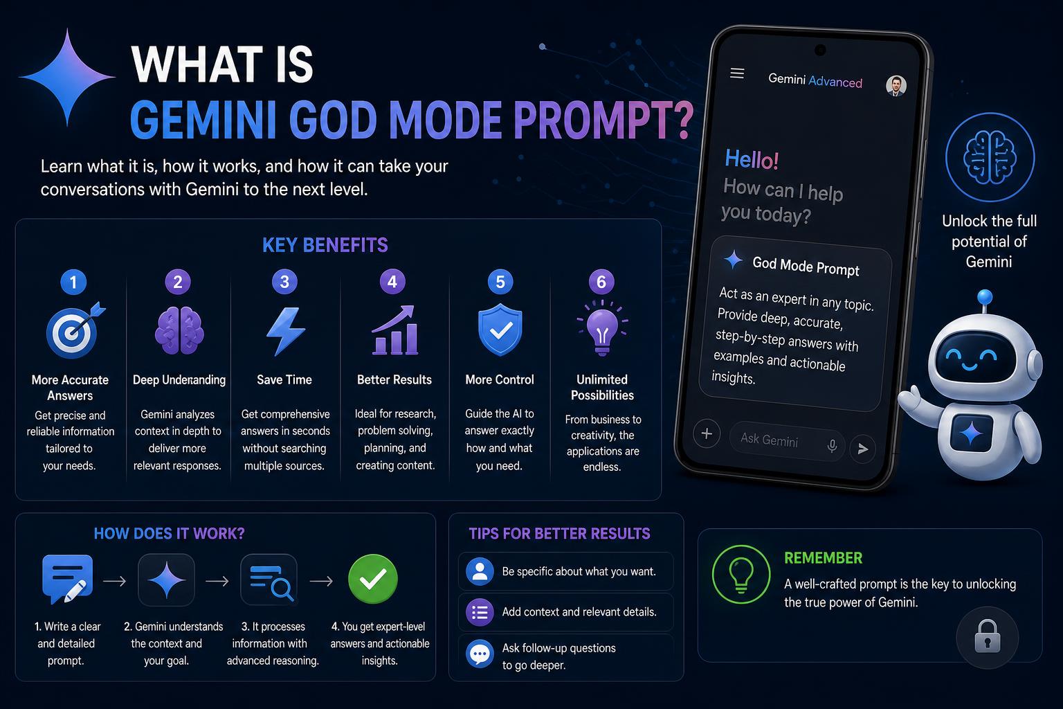 What is Gemini God Mode Prompt