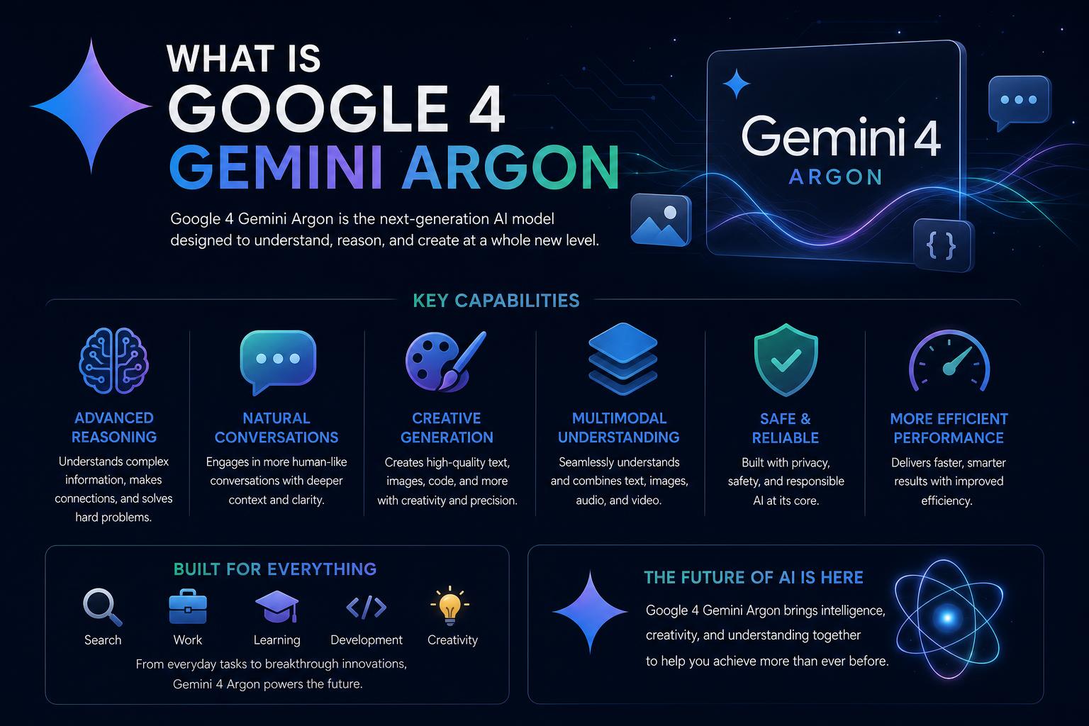 What is Google 4 Gemini Argon