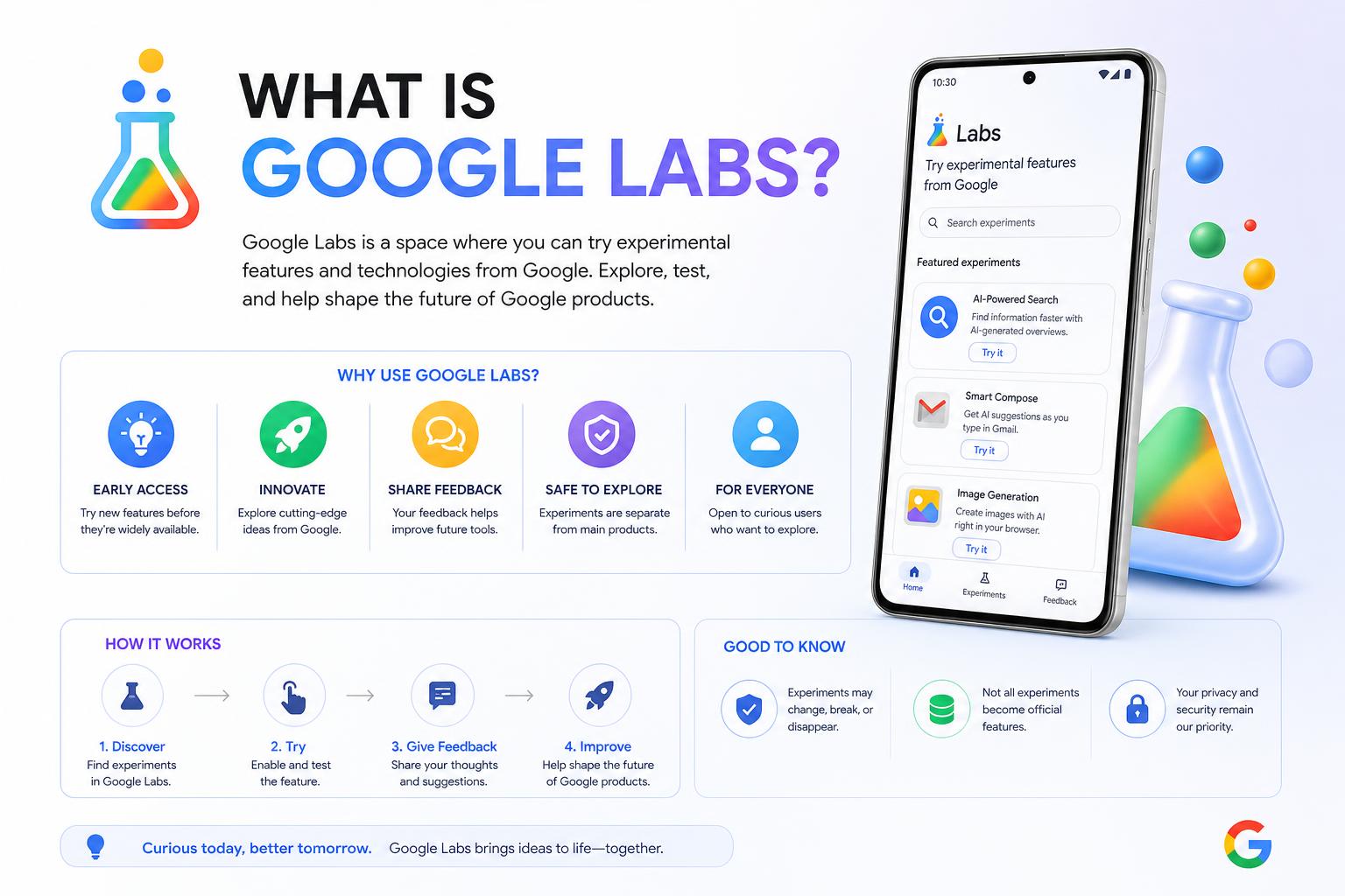 What is Google Labs