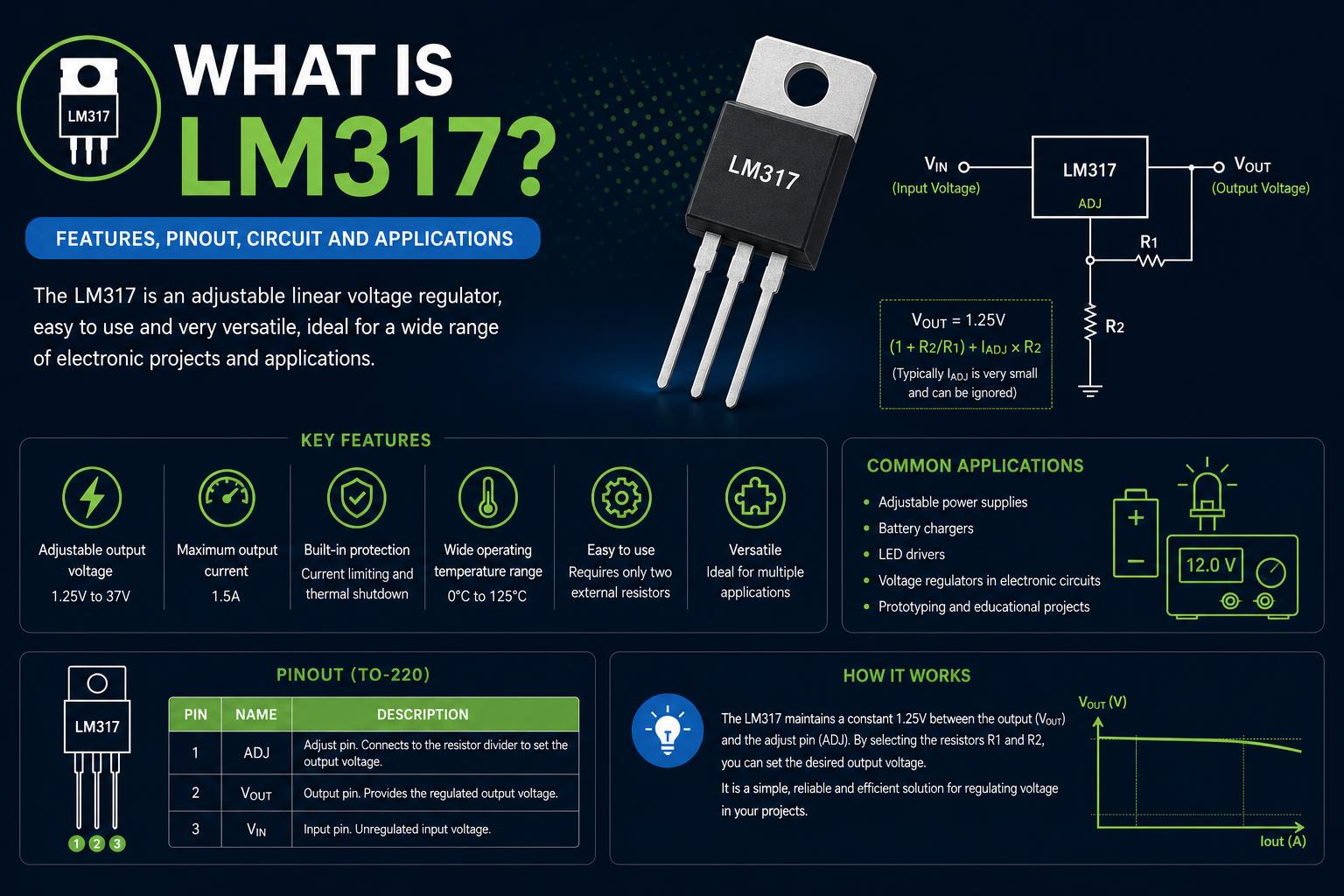 What is lm317
