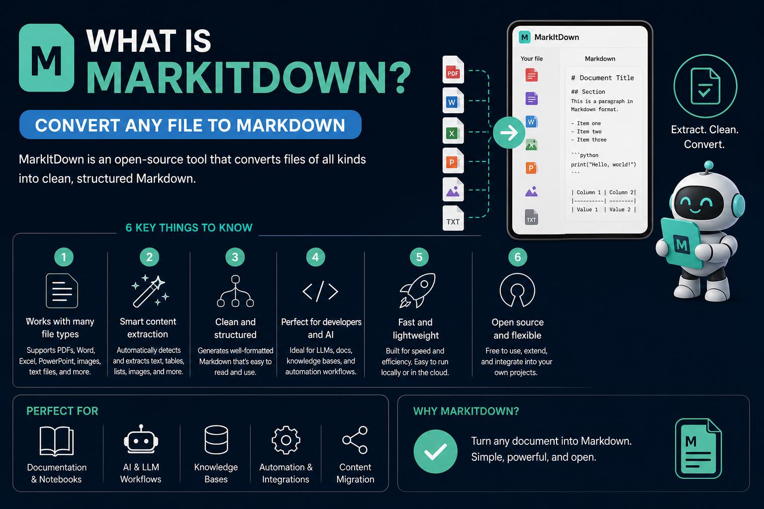 What is MarkItDown