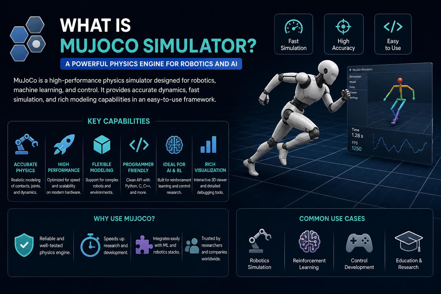 What is Mujoco Simulator