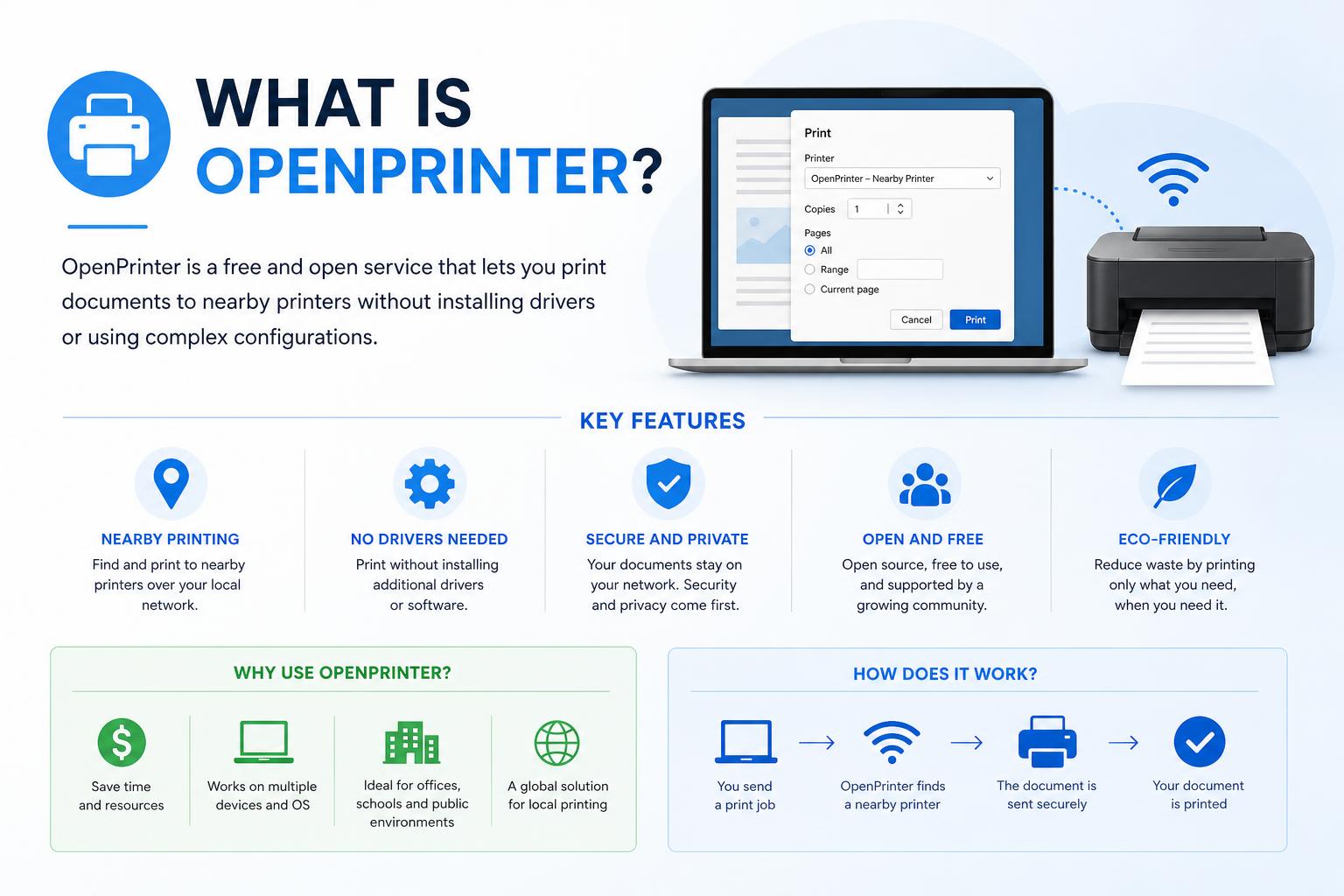 What is OpenPrinter