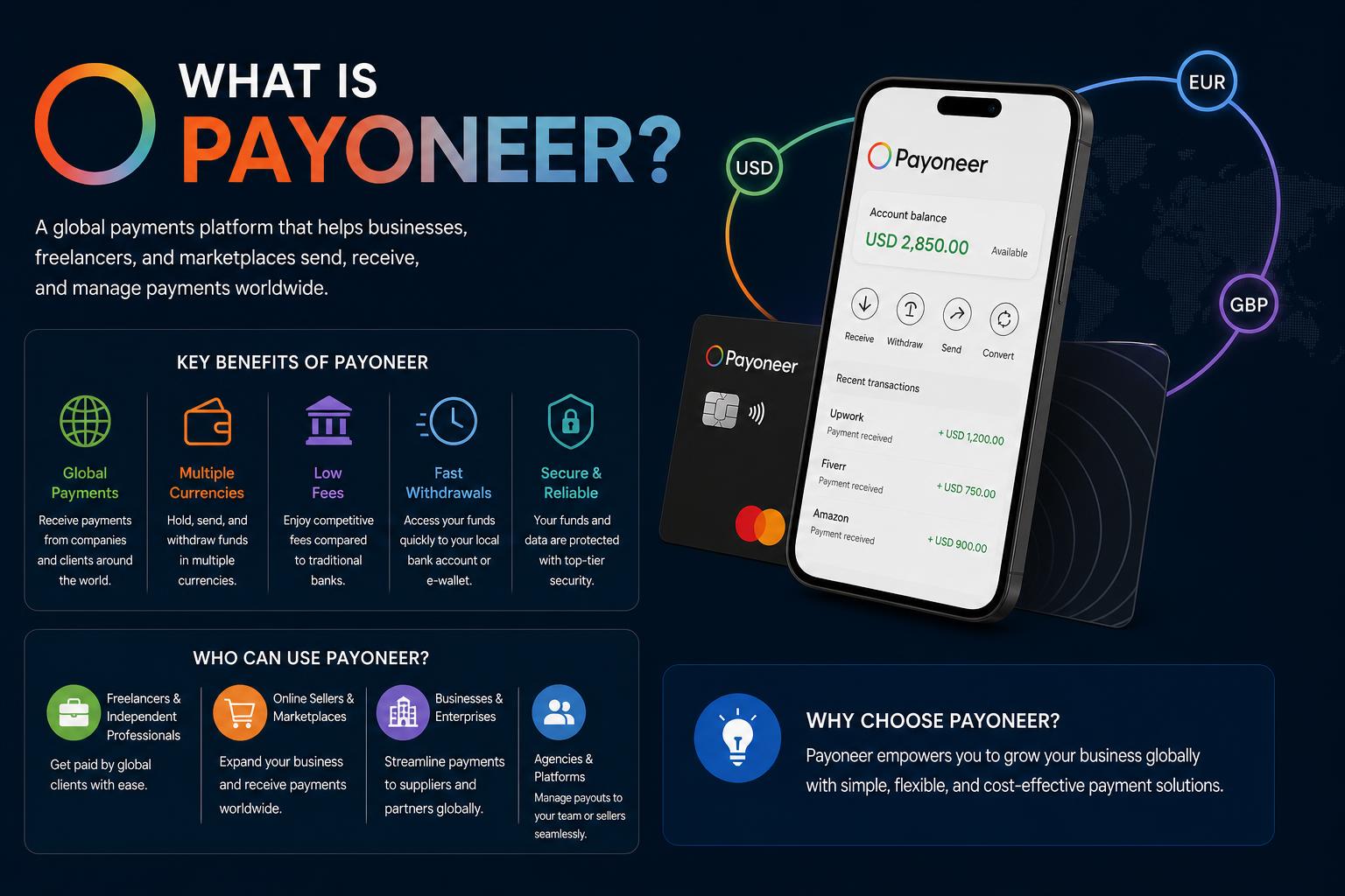 What is Payoneer